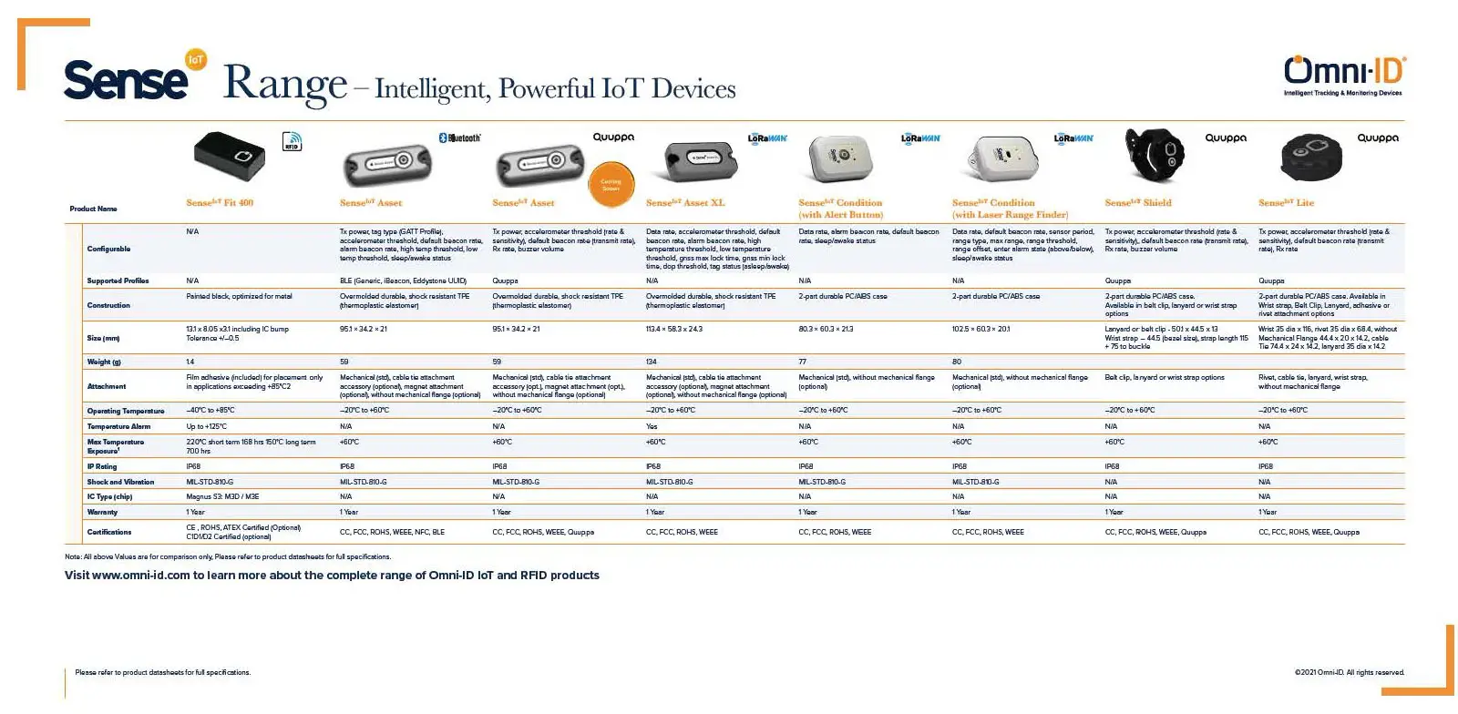 Sense Asset XL Data Sheet