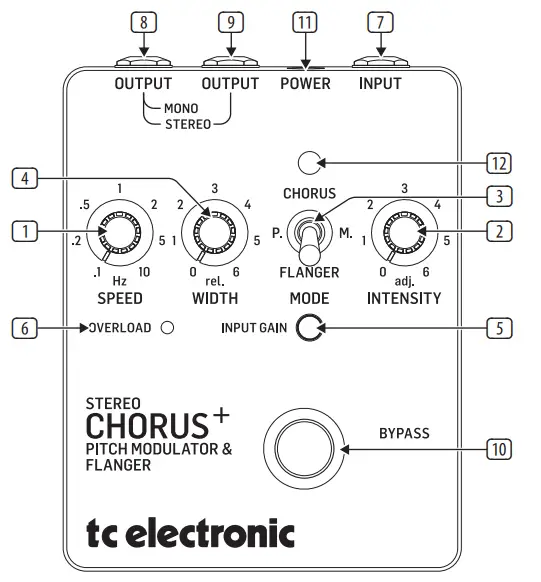 tc electronic SCF GOLD Stereo Chorus Flanger -SCF GOLD Controls