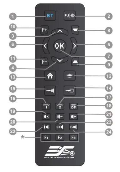 MOSICGO Sport MG2U-S Ultra Short Throw Projector - Remote Control