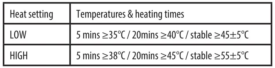 HoMEDICS TH-SPTF2000-GB Truheat Rechargeable Shiatsu Pillow - WEEE explanation
