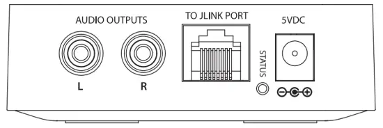 Connecting the Receiver