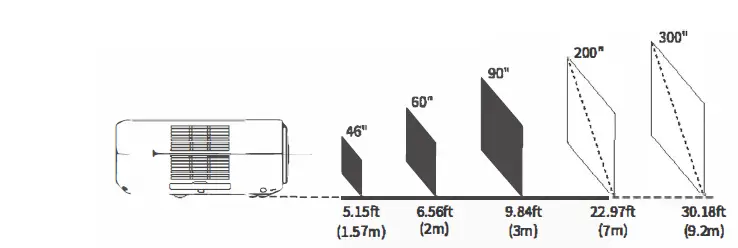 VANKYO Performance V630 1080p Projector fig 6