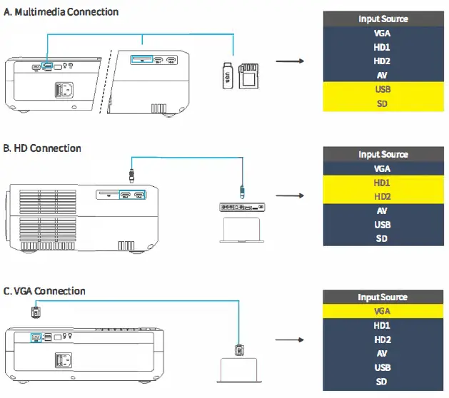 VANKYO Performance V630 1080p Projector fig 7
