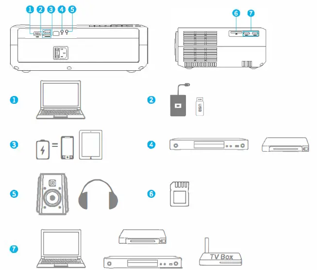 VANKYO Performance V630 1080p Projector fig 8