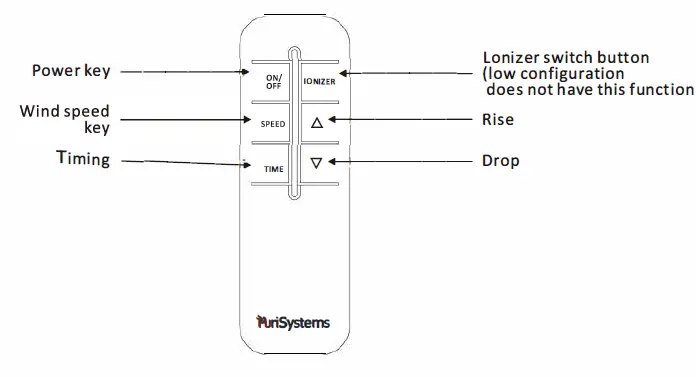 PuriSystems PuriCare 500 and 500IG 10