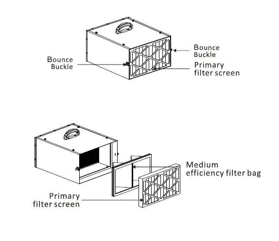 PuriSystems PuriCare 500 and 500IG 5