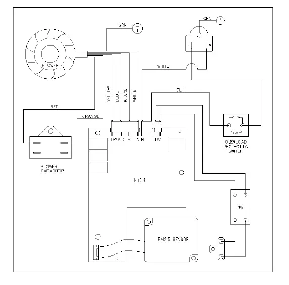 PuriSystems PuriCare 500 and 500IG 8