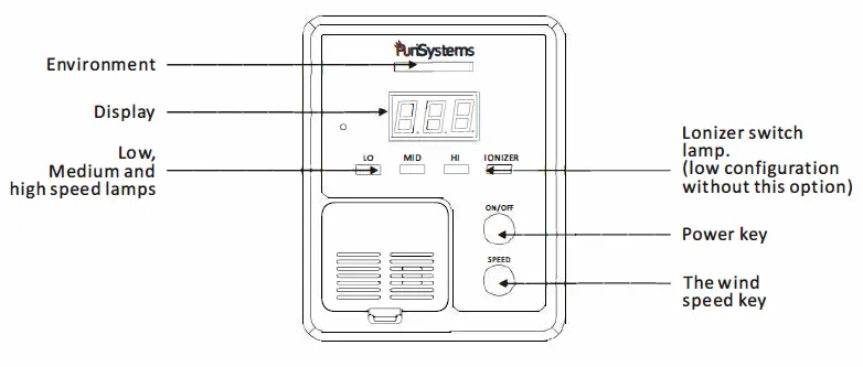 PuriSystems PuriCare 500 and 500IG 9