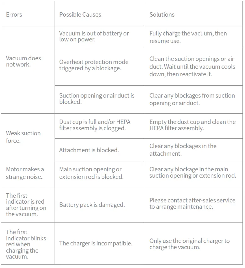 dreame-T10-Cordless-Vacuum-Cleaner-tab