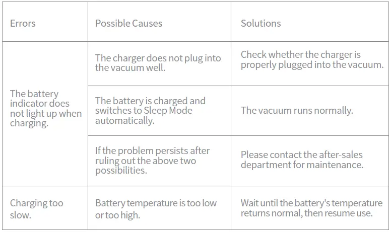 dreame-T10-Cordless-Vacuum-Cleaner-tab2