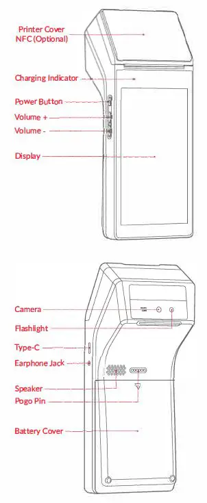 imin M2-203 Android Touch 5.5 Inch Mobile POS Fig1