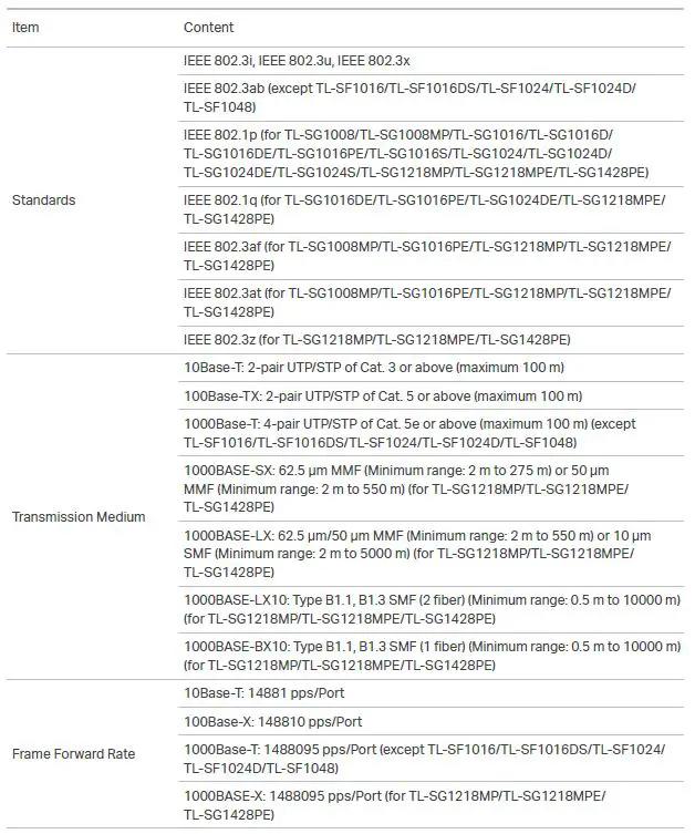tp-link-TL-SG1016D-Unmanaged-Easy-Smart-Rackmountable-Switches-35