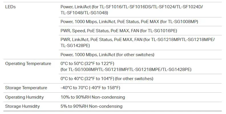 tp-link-TL-SG1016D-Unmanaged-Easy-Smart-Rackmountable-Switches-36