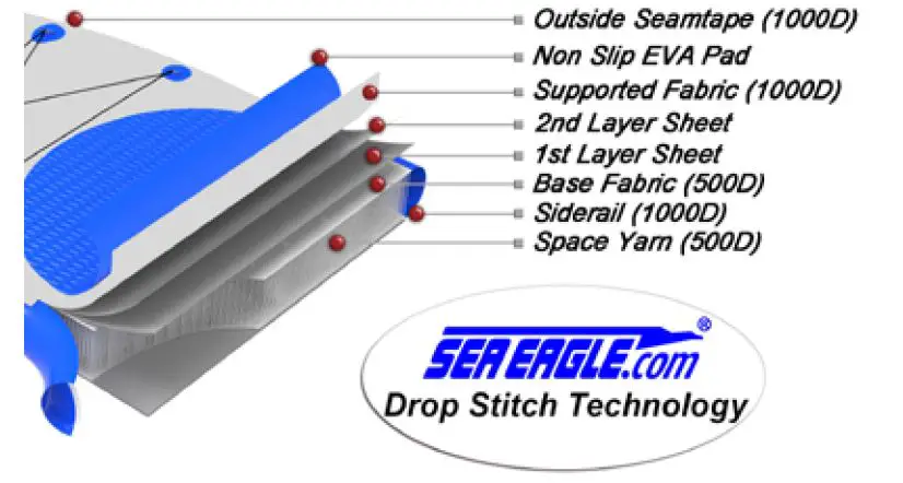 SEA-EAGLE-437ps-PaddleSki-Inflatable-SOLO-Catamaran-Boat-1