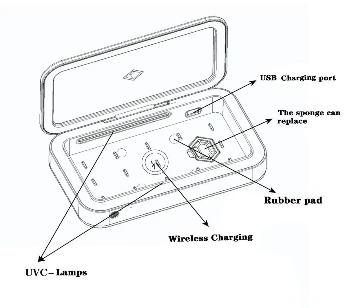 Quanzhou-Keyang-Electronics-Technologies-KY8118-2-Multi-Functional-Ultraviolet-Sterilizer-fig-2