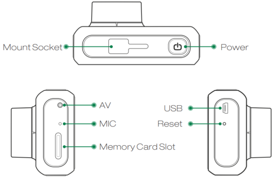 Interface and Button Function