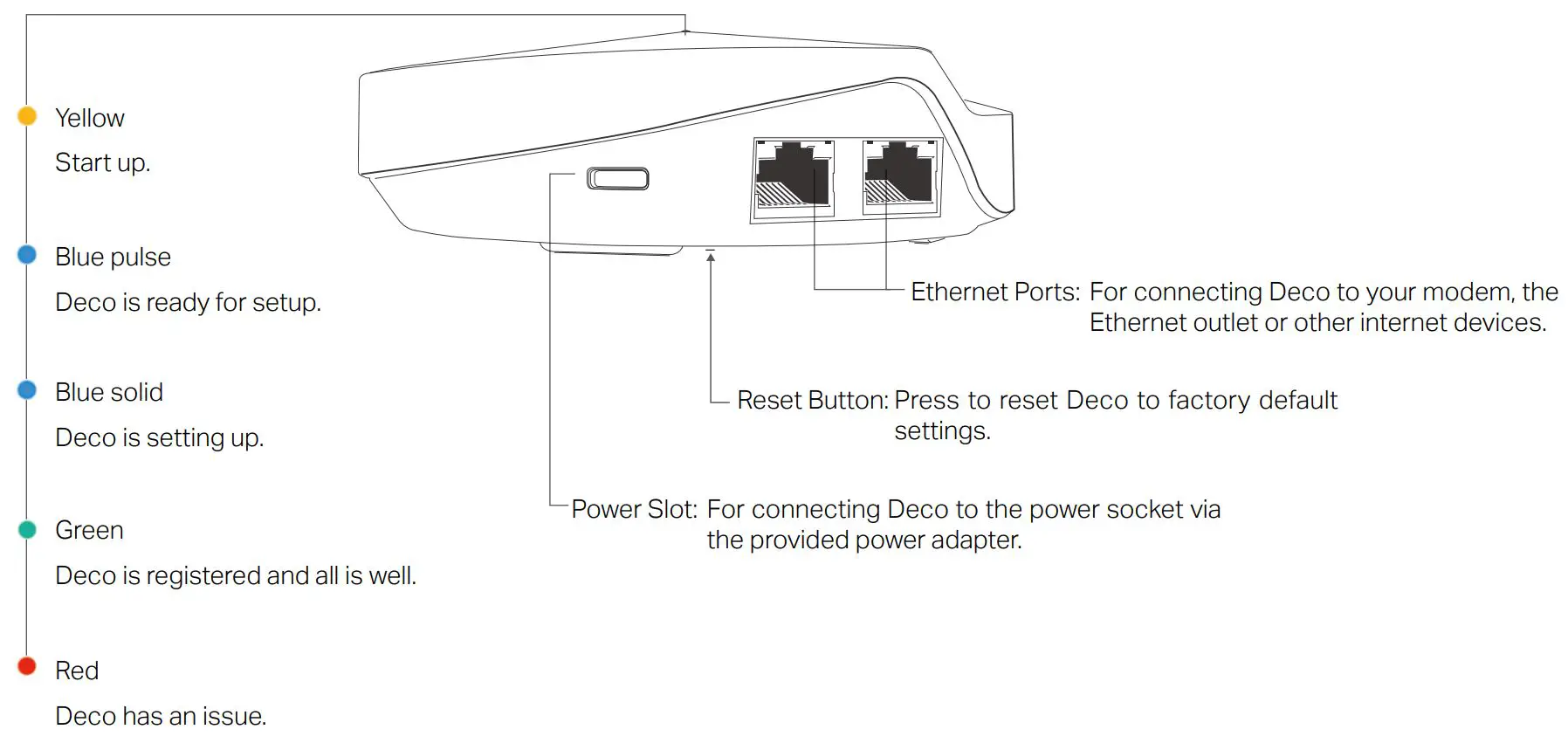 tp-link Whole-Home Wi-Fi System Deco M5 User Guide - Appearance