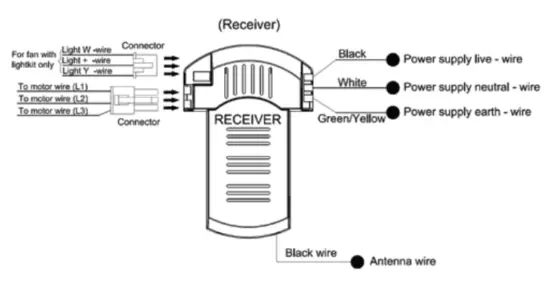 acorn DC-368 Rod Ceiling Fan - REMOTE CONTROL