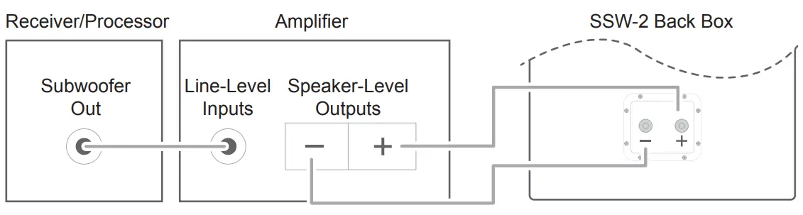 JBL-SSW-2-High-Performance-Dual-12”-Passive-Subwoofer-fig-5