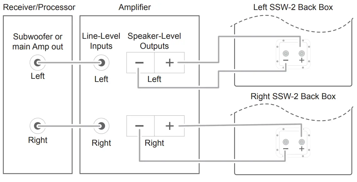 JBL-SSW-2-High-Performance-Dual-12”-Passive-Subwoofer-fig-6