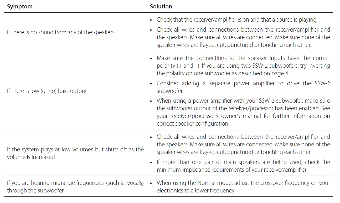 JBL-SSW-2-High-Performance-Dual-12”-Passive-Subwoofer-fig-8