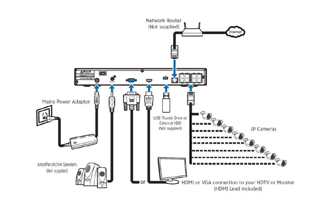 CONCORD-QV5600-8-Channel-4K-NVR-Package- 4x5MP-Cameras-fig-3