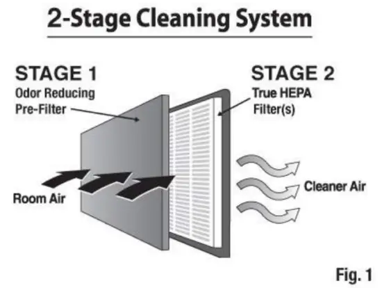 Honeywell HPA250 Series Bluetooth Smart Air Purifier True Hepa Allergen Remover - 4