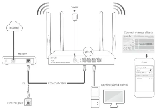 Tenda W15E AC1200 Wireless Hotspot Router - Connecting