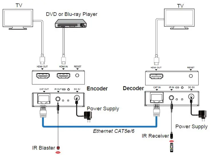 KOA-K3899R-HDMI-Over-IP-Extender-with-Loop-Out-150m-3