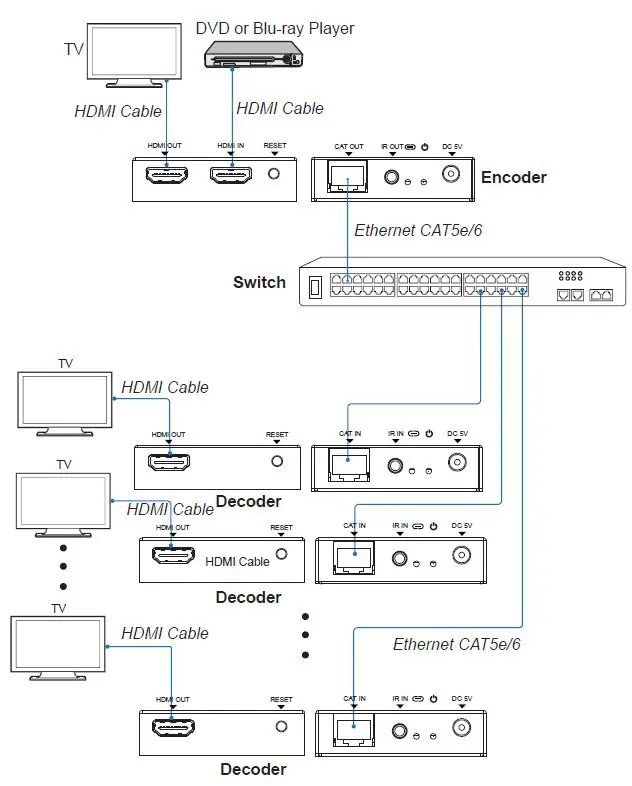 KOA-K3899R-HDMI-Over-IP-Extender-with-Loop-Out-150m-4