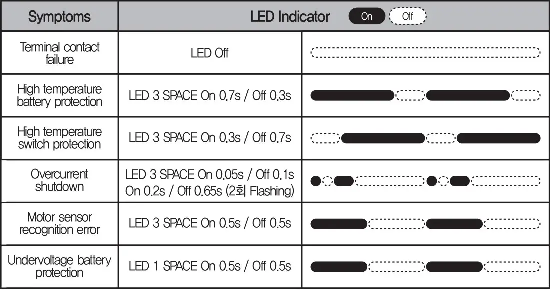 BNCE-20-24V 20mm Cutting Edge Saw - figure 9