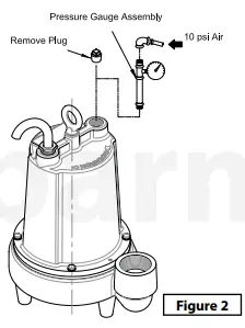 Barmesa-Pumps-2BEH-SS-Series-HP-82-GPM-FNPT-Two-Vane-Vertical-Effluent-Pump-fig-3