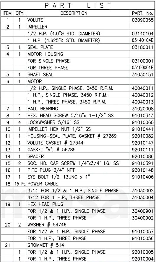 Barmesa-Pumps-2BEH-SS-Series-HP-82-GPM-FNPT-Two-Vane-Vertical-Effluent-Pump-fig-8