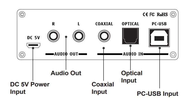 FOSI AUDIO-DAC-Q4 Mini-Stereo-Gaming-DAC-Headphone-Amplifier-2