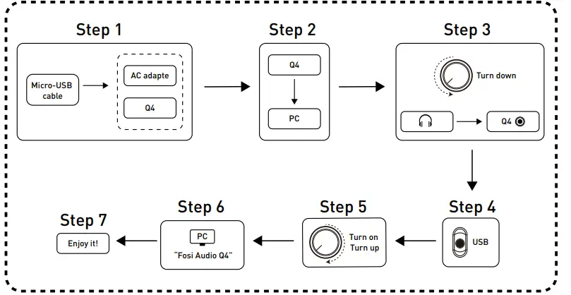 FOSI AUDIO-DAC-Q4 Mini-Stereo-Gaming-DAC-Headphone-Amplifier-4