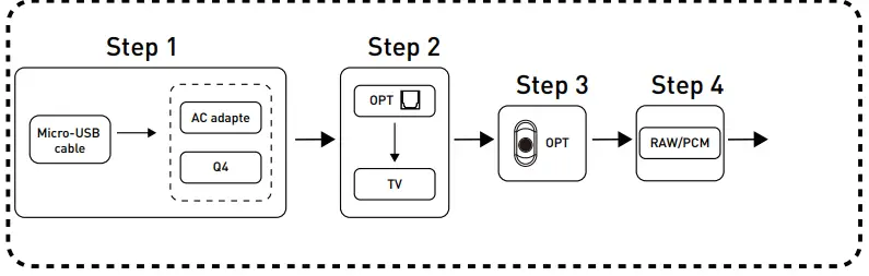 FOSI AUDIO-DAC-Q4 Mini-Stereo-Gaming-DAC-Headphone-Amplifier-5