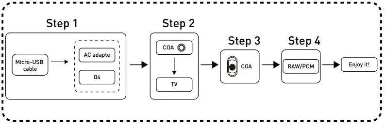 FOSI AUDIO-DAC-Q4 Mini-Stereo-Gaming-DAC-Headphone-Amplifier-6