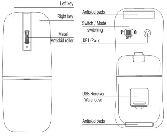 Shenzhen Xinjuhuang Electronic Technology M9 Dual Mode Charging Wireless Mouse - Function