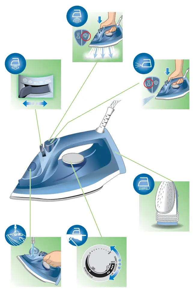 PHILIPS DST3011 Steam Iron - parts 1