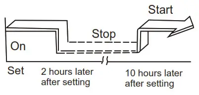 inventor M3GHP290 12 Air Conditioning Systems with Remote Control -TIMER OFF