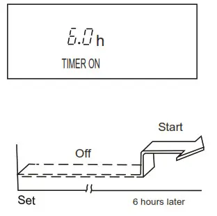 inventor M3GHP290 12 Air Conditioning Systems with Remote Control - TIMER