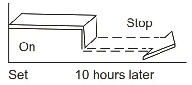 inventor M3GHP290 12 Air Conditioning Systems with Remote Control - conditioner