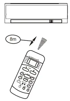 inventor M3GHP290 12 Air Conditioning Systems with Remote Control - fig