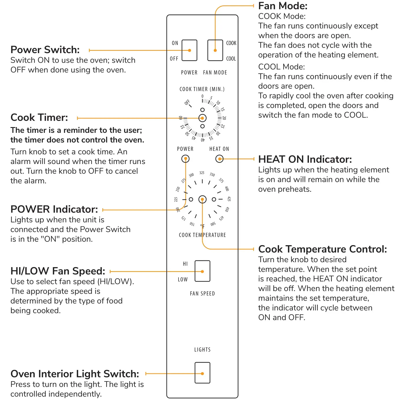 CPG 351FEC100 Electric Convection Ovens - Control Panel