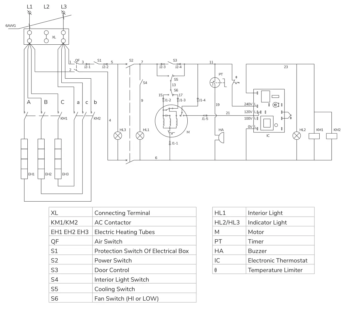 CPG 351FEC100 Electric Convection Ovens - Electrical Diagrams 1 PHASE