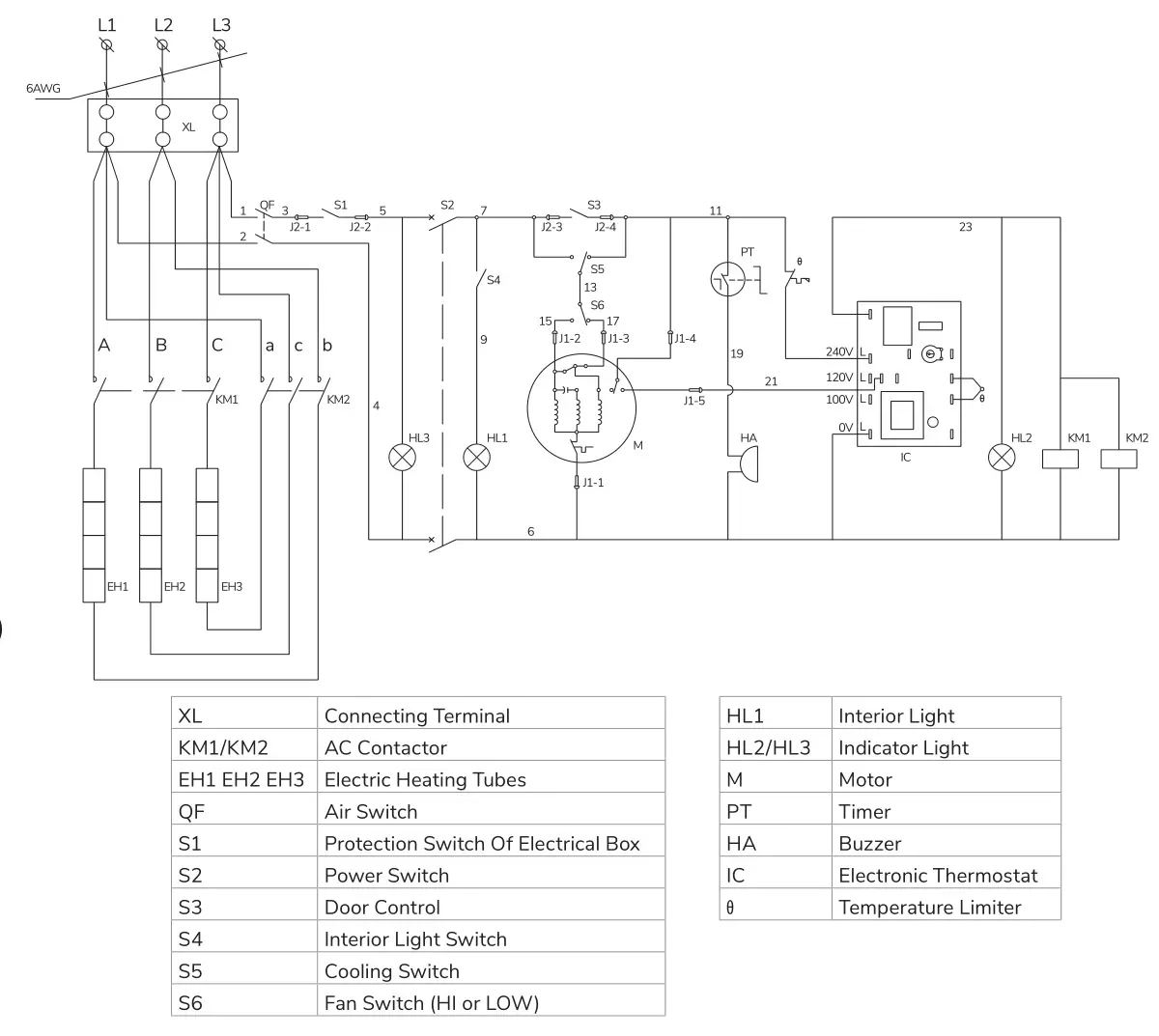 CPG 351FEC100 Electric Convection Ovens - Electrical Diagrams 3 PHASE