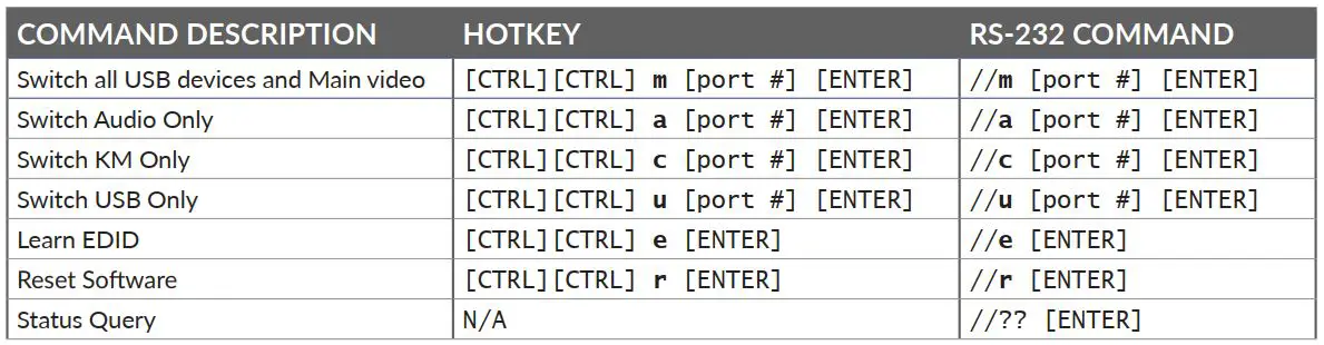 FIG 7 Hotkey and rs232 serial control.JPG