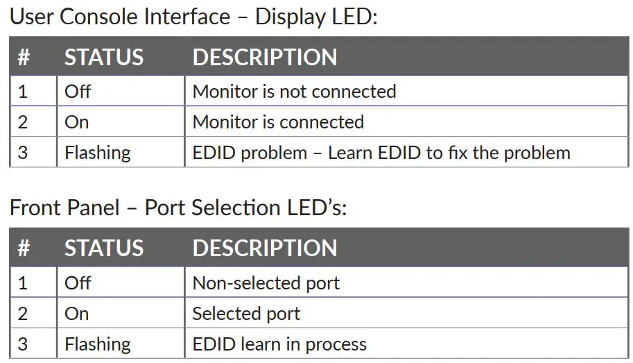 FIG 8 Led’s behavior.JPG