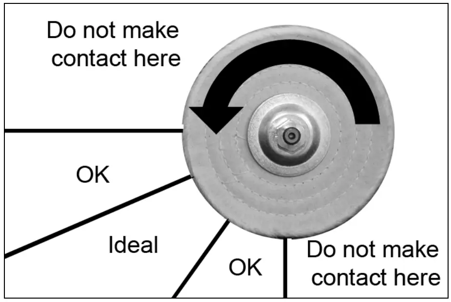 Using Buffer and Polisher
