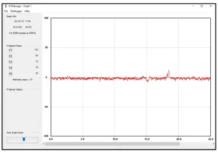 Importing Data into a PC